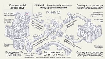 Как связать российскую юрисдикцию и глобальный цифровой рынок