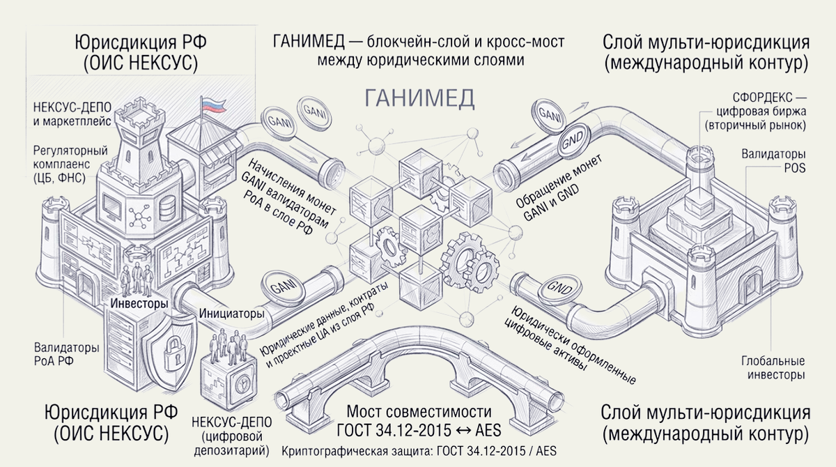 Как связать российскую юрисдикцию и глобальный цифровой рынок